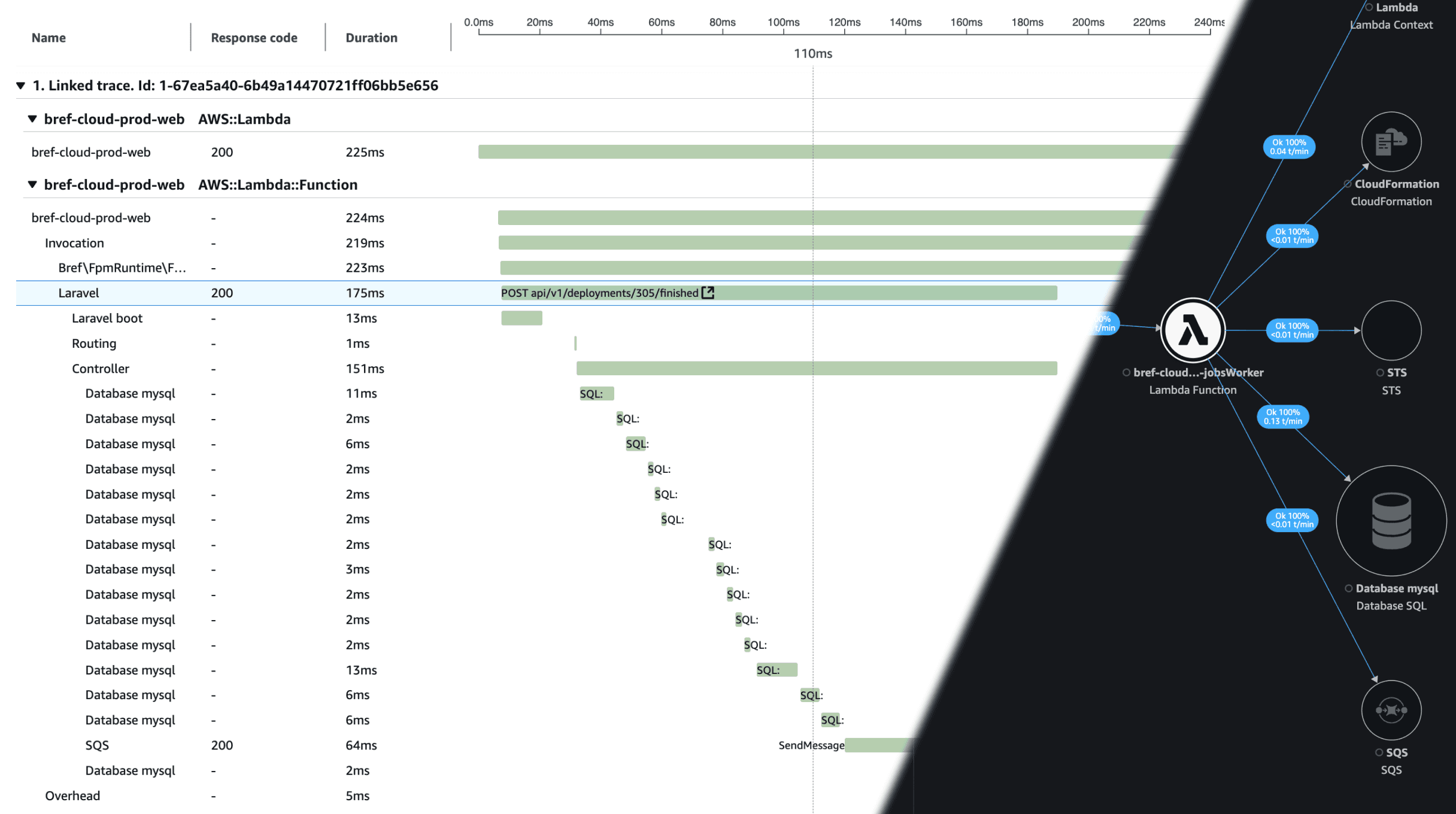 X-Ray integration for AWS Lambda